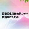 香港恒生指数收跌1.04% 恒生科技指数跌0.45%