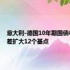 意大利-德国10年期国债收益率差扩大12个基点