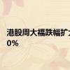 港股周大福跌幅扩大至10%