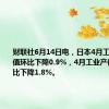 财联社6月14日电，日本4月工业产值终值环比下降0.9%，4月工业产值终值同比下降1.8%。