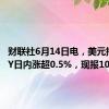 财联社6月14日电，美元指数DXY日内涨超0.5%，现报105.23。