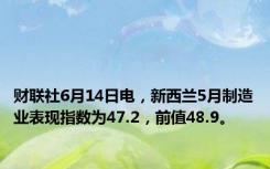 财联社6月14日电，新西兰5月制造业表现指数为47.2，前值48.9。