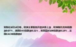 财联社6月14日电，欧洲主要股指开盘多数上涨，欧洲斯托克50指数涨0.07%，德国DAX指数涨0.21%，英国富时100指数涨0.18%，法国CAC40指数跌0