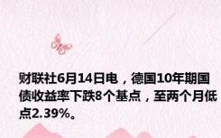 财联社6月14日电，德国10年期国债收益率下跌8个基点，至两个月低点2.39%。