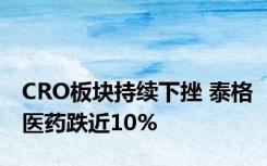 CRO板块持续下挫 泰格医药跌近10%