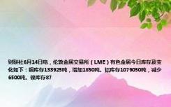 财联社6月14日电，伦敦金属交易所（LME）有色金属今日库存及变化如下：铜库存133925吨，增加1850吨。铝库存1079050吨，减少6500吨。镍库存87