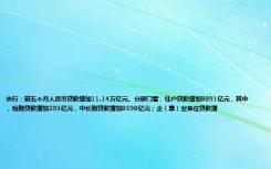 央行：前五个月人民币贷款增加11.14万亿元。分部门看，住户贷款增加8891亿元，其中，短期贷款增加293亿元，中长期贷款增加8598亿元；企（事）业单位贷款增