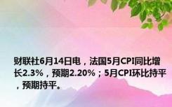 财联社6月14日电，法国5月CPI同比增长2.3%，预期2.20%；5月CPI环比持平，预期持平。