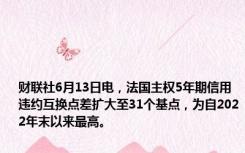 财联社6月13日电，法国主权5年期信用违约互换点差扩大至31个基点，为自2022年末以来最高。