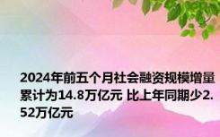 2024年前五个月社会融资规模增量累计为14.8万亿元 比上年同期少2.52万亿元