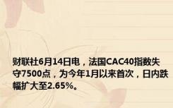 财联社6月14日电，法国CAC40指数失守7500点，为今年1月以来首次，日内跌幅扩大至2.65%。