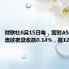 财联社6月15日电，富时A50期指连续夜盘收跌0.14%，报12235点。