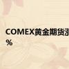 COMEX黄金期货涨1.31%