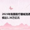 2023年我国医疗器械流通市场规模达1.36万亿元