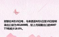 财联社6月15日电，马来西亚6月1日至15日棕榈油出口量为481689吨，较上月同期出口的600777吨减少19.8%。