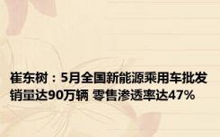 崔东树：5月全国新能源乘用车批发销量达90万辆 零售渗透率达47%