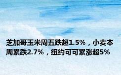 芝加哥玉米周五跌超1.5%，小麦本周累跌2.7%，纽约可可累涨超5%