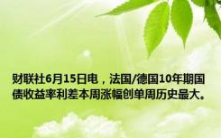 财联社6月15日电，法国/德国10年期国债收益率利差本周涨幅创单周历史最大。