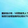 国家统计局：5月智能无人飞行器的制造行业增加值同比增长75%