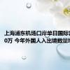 上海浦东机场口岸单日国际客流破10万 今年外国人入出境数量增240%