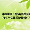 中国电建：前5月新签合同金额4784.74亿元 同比增长6.78%