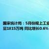 国家统计局：5月份规上工业原油产量1815万吨 同比增长0.6%