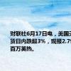 财联社6月17日电，美国天然气期货日内跌超3%，现报2.794美元/百万英热。