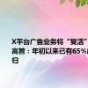 X平台广告业务将“复活”？公司高管：年初以来已有65%广告商回归