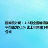 国家统计局：1-5月全国城镇调查失业率平均值为5.1% 比上年同期下降0.3个百分点