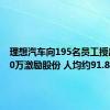 理想汽车向195名员工授出近260万激励股份 人均约91.8万元