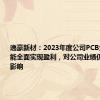 逸豪新材：2023年度公司PCB业务尚未能全面实现盈利，对公司业绩仍产生不利影响