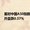 富时中国A50指数期货开盘跌0.37%