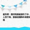 崔东树：期待有新能源车下乡、减免购车人员个税、鼓励结婚购车等更多的改善措施