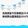 北向资金今日净卖出33.01亿元 贵州茅台遭净卖出10.67亿元