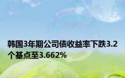 韩国3年期公司债收益率下跌3.2个基点至3.662%