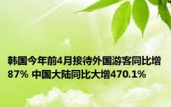 韩国今年前4月接待外国游客同比增87% 中国大陆同比大增470.1%