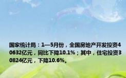 国家统计局：1—5月份，全国房地产开发投资40632亿元，同比下降10.1%；其中，住宅投资30824亿元，下降10.6%。