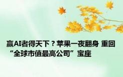 赢AI者得天下？苹果一夜翻身 重回“全球市值最高公司”宝座