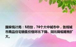 国家统计局：5月份，70个大中城市中，各线城市商品住宅销售价格环比下降、同比降幅略有扩大。