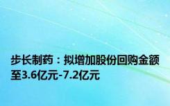 步长制药：拟增加股份回购金额至3.6亿元-7.2亿元