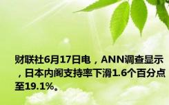 财联社6月17日电，ANN调查显示，日本内阁支持率下滑1.6个百分点至19.1%。