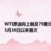 WTI原油向上触及79美元/桶 为5月30日以来首次