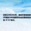 财联社6月18日电，美国零售销售数据公布后，2年期和10年期美债收益率曲线倒挂收窄，最后报-47.8个基点。