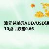 澳元兑美元AUD/USD短线走低10点，跌破0.66