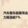 汽车整车股震荡走高 赛力斯涨超7%