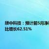 颀中科技：预计前5月净利润同比增长62.51%