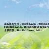 美股基本平开，道指涨0.02%，纳指涨0.02%，标普500指数涨0.05%。比特币跌破65000美元，区块链概念股普跌，Riot Platforms、Micr