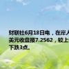 财联社6月18日电，在岸人民币兑美元收盘报7.2562，较上一交易日下跌3点。