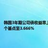 韩国3年期公司债收益率上升0.4个基点至3.666%