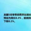 美国5月零售销售环比增长0.1%，预估为增长0.3%，前值持平修正为下降0.2%。